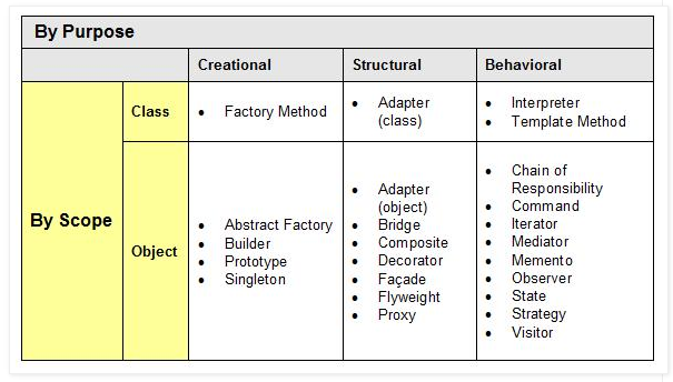 Design Patterns