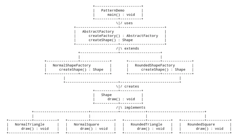 Design Patterns