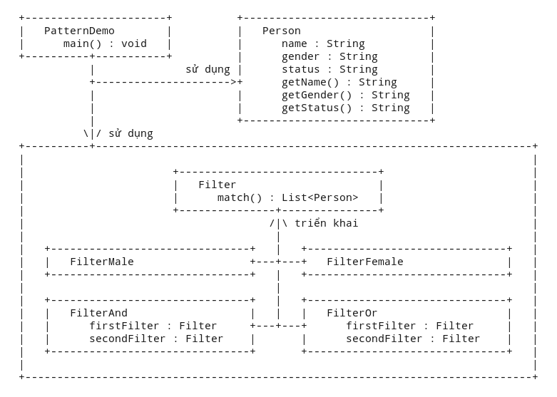 Design Patterns