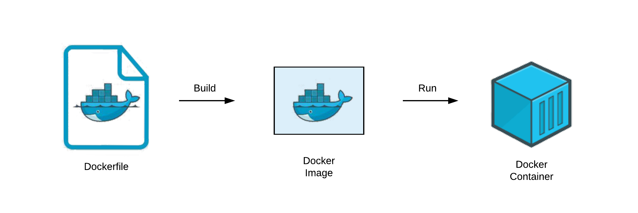 Docker