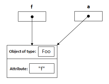 Pass by Value và Pass by Reference trong Java