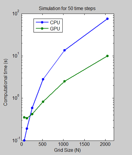 GPU