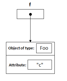 Pass by Value và Pass by Reference trong Java