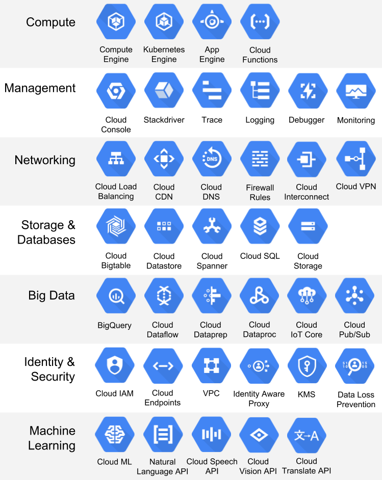 Google Cloud Platform