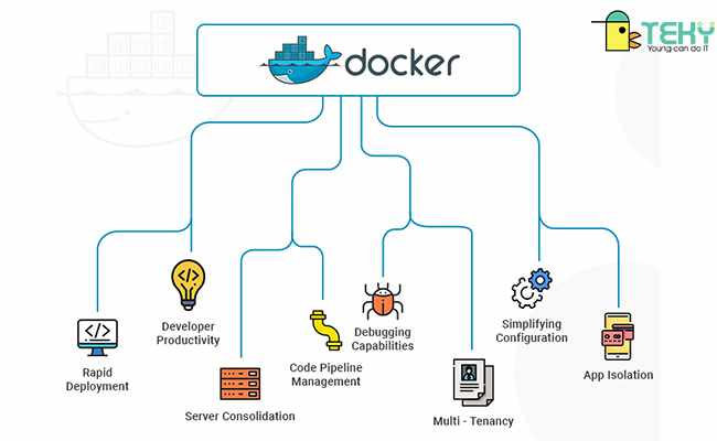 Docker