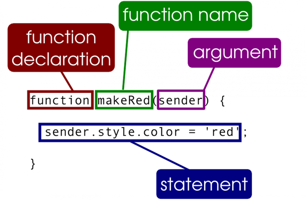 Function Javascript