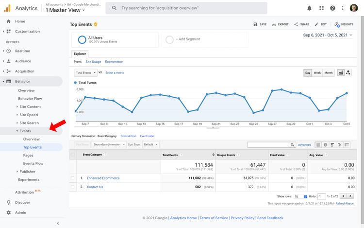 Google Analytics 4