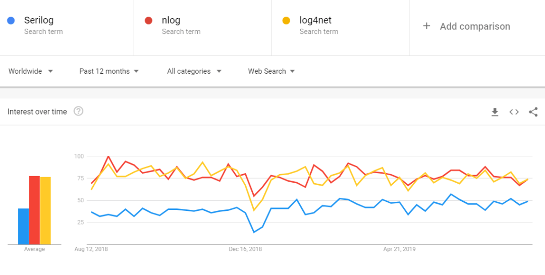 Google Trends