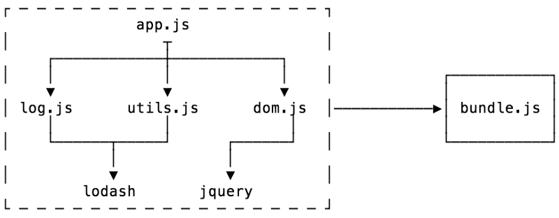 Nguồn: freecodecamp.org