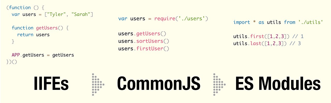 The Evolution of JavaScript Module Patterns