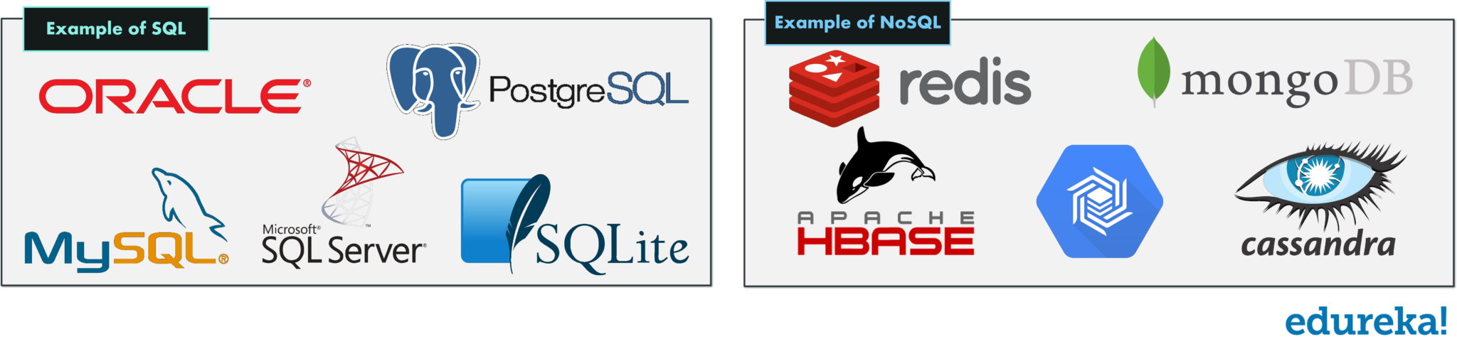 NoSQL