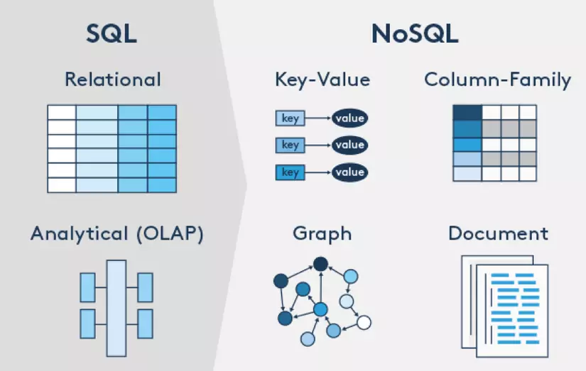 NoSQL