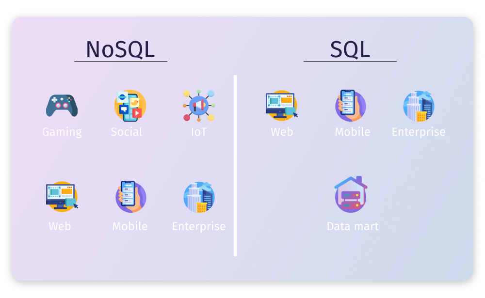 NoSQL