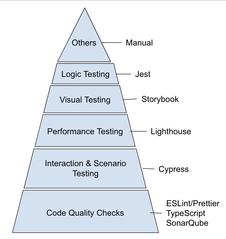 Test-driven Development