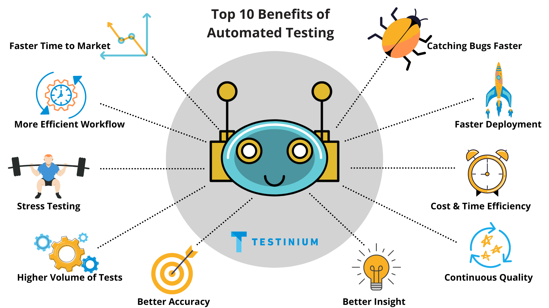 Automation Testing