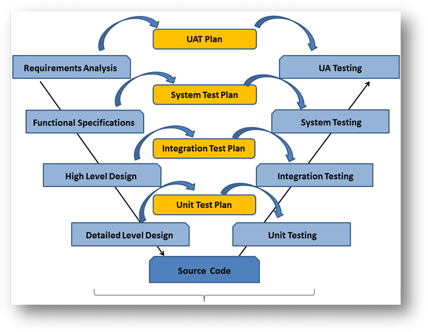 Software Testing Life Cycle (STLC)