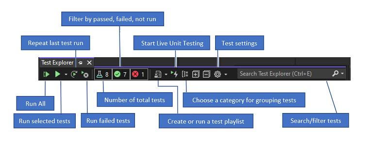 Unit Testing